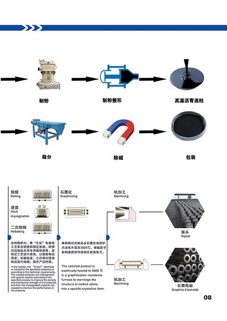 豐鎮市宏升炭素有限公司全資控股內蒙古國豐新材料有限公司-助推石墨新材料產業高質量發展